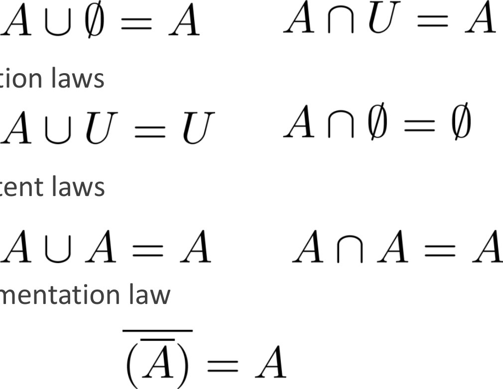Set Identities