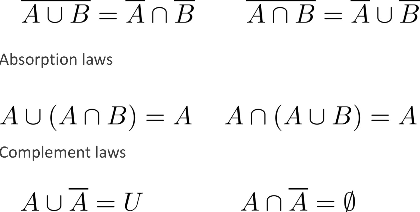 Set Identities