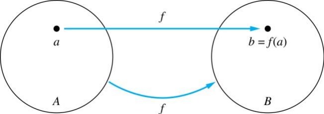Functions
