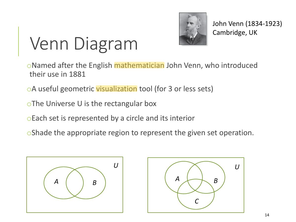 Slide 14: John Venn (1834-1923) Cambridge, UK