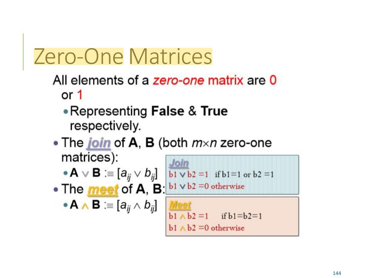 Slide 141: Zero-One Matrices