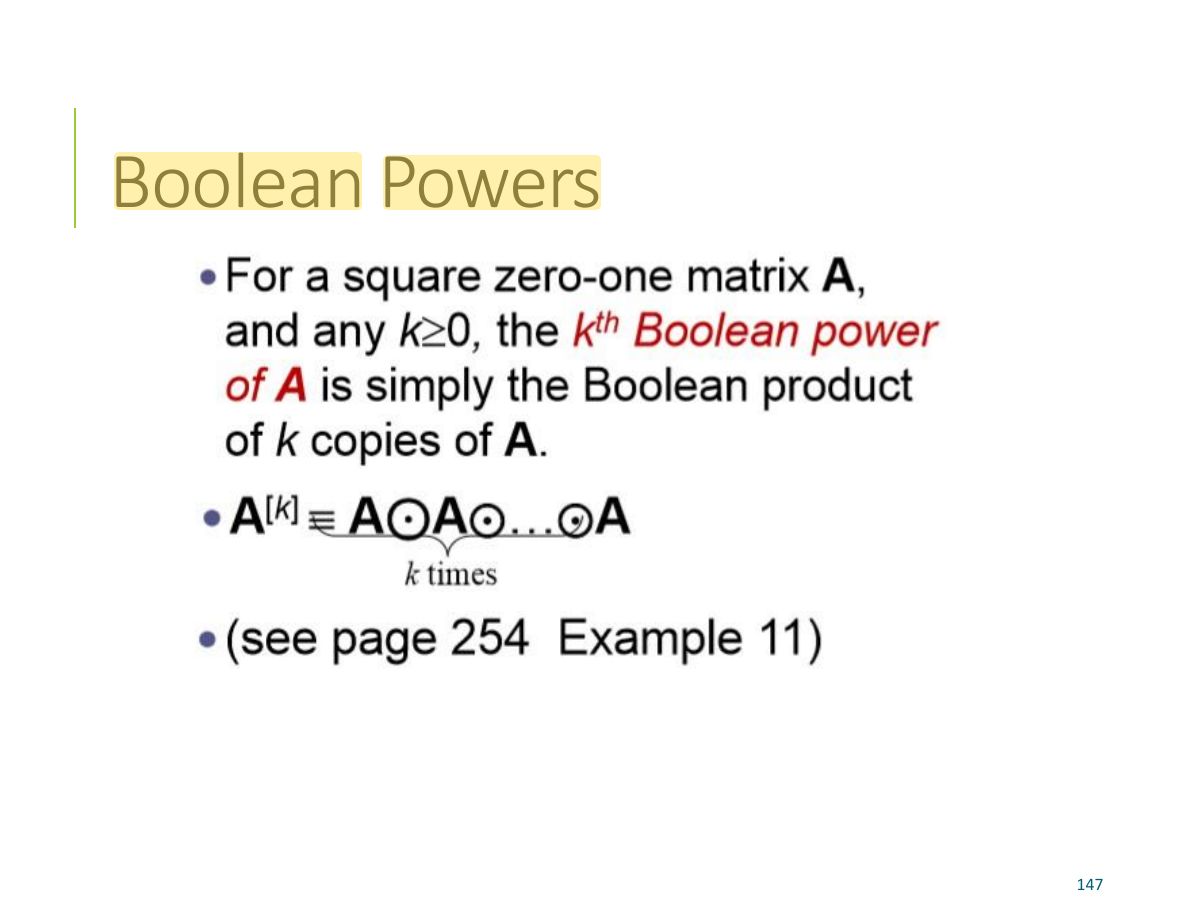 Slide 144: Boolean Powers