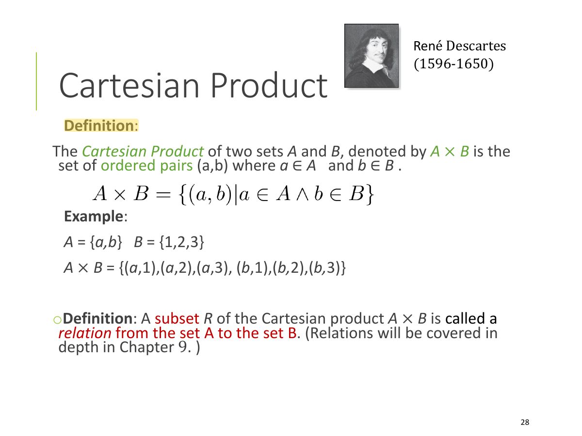 Slide 28: Ren é Descartes (1596-1650)