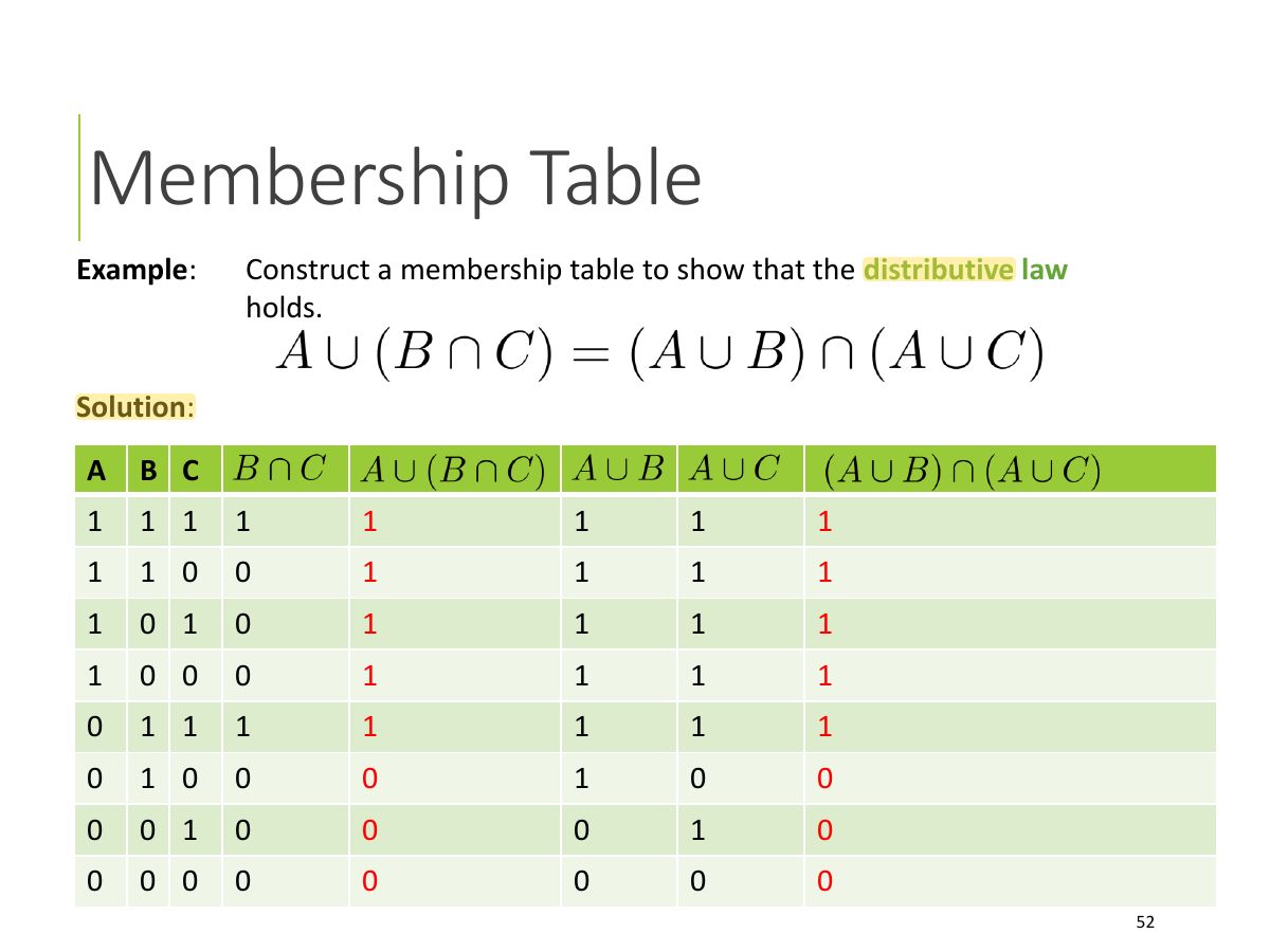 Slide 52: Membership Table