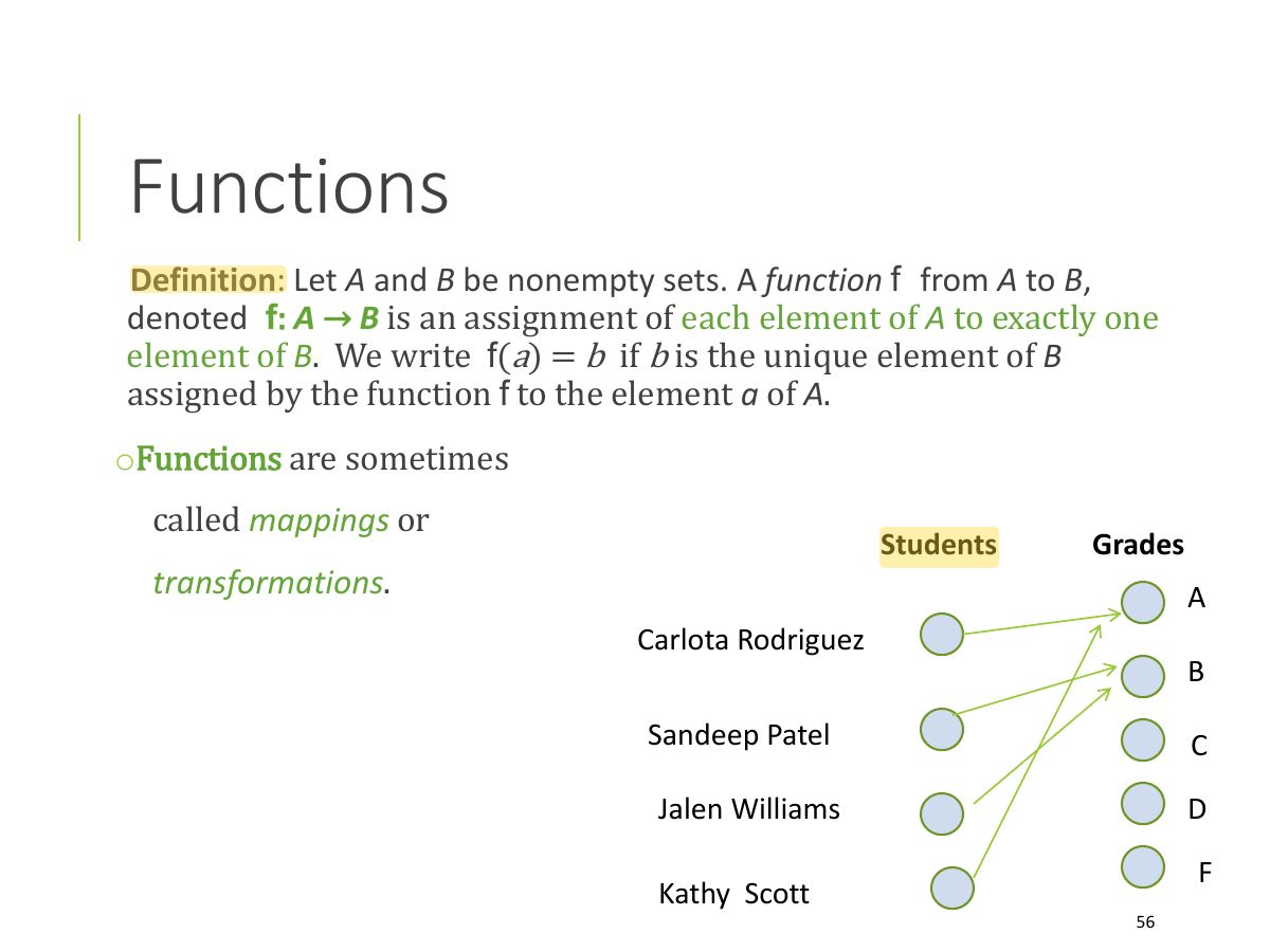 Slide 56: Functions