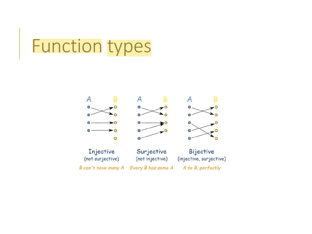 Slide 72: Function types