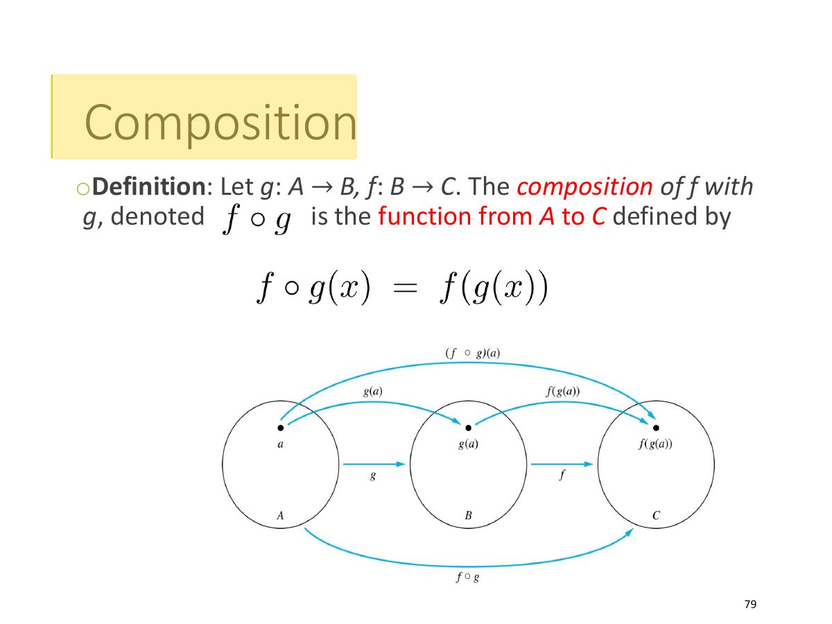 Slide 79: Composition