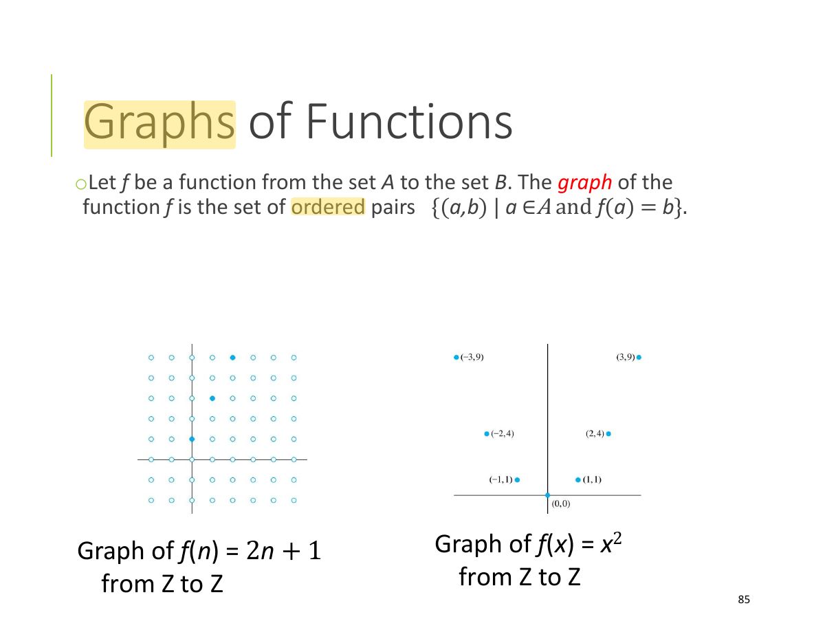 Slide 85: Graphs of Functions