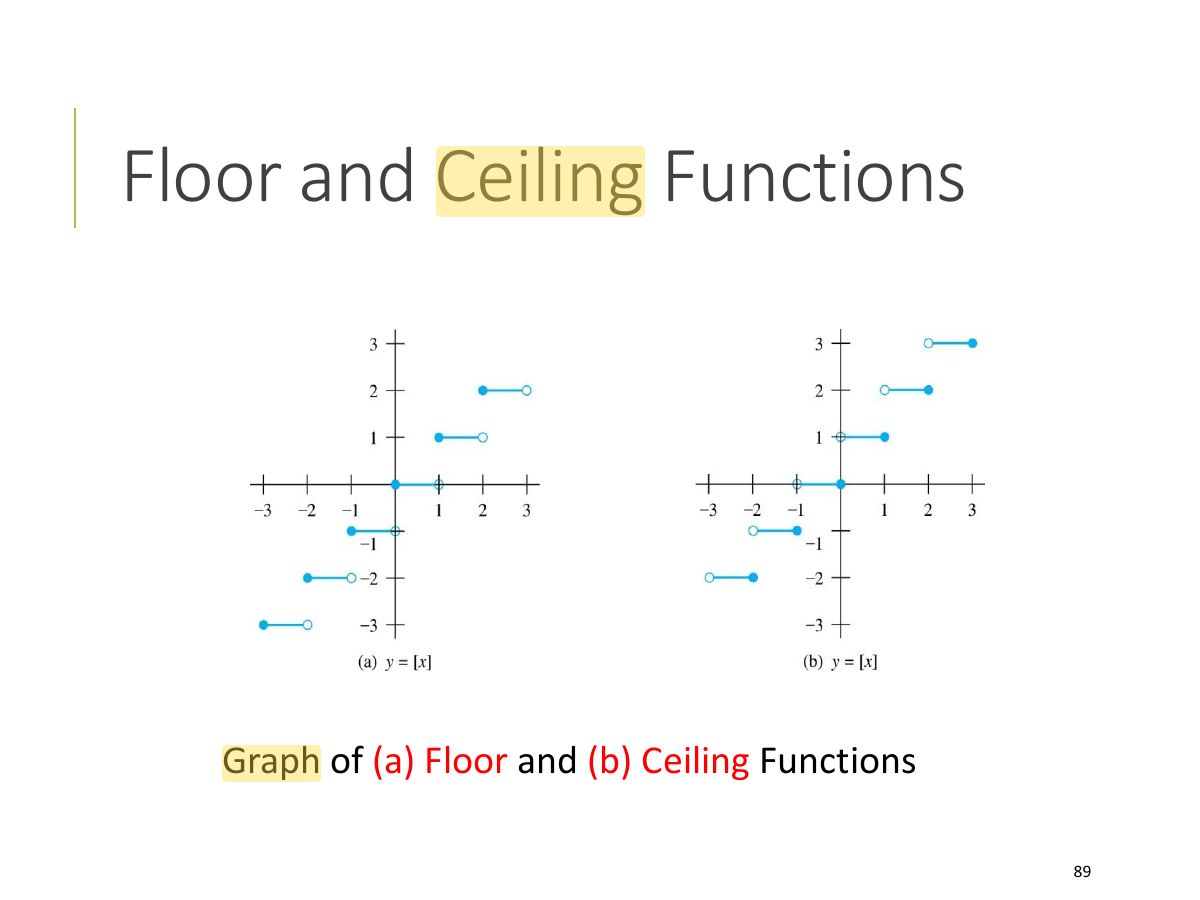 Slide 89: Floor and Ceiling Functions