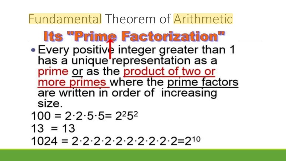 Slide 8: Fundamental Theorem of Arithmetic