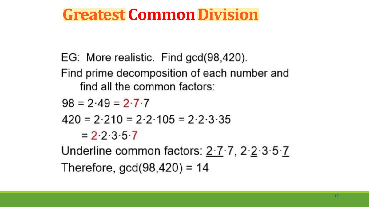 Slide 18: Greatest Common Division