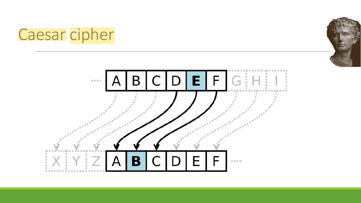 Slide 43: Caesar cipher