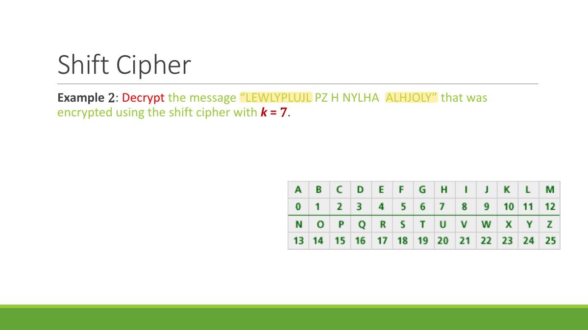 Slide 48: Shift Cipher