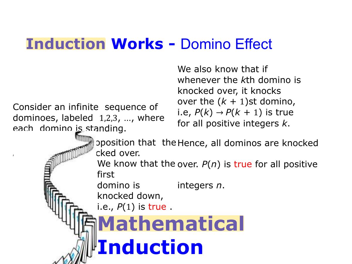 Slide 4: Induction Works - Domino Effect