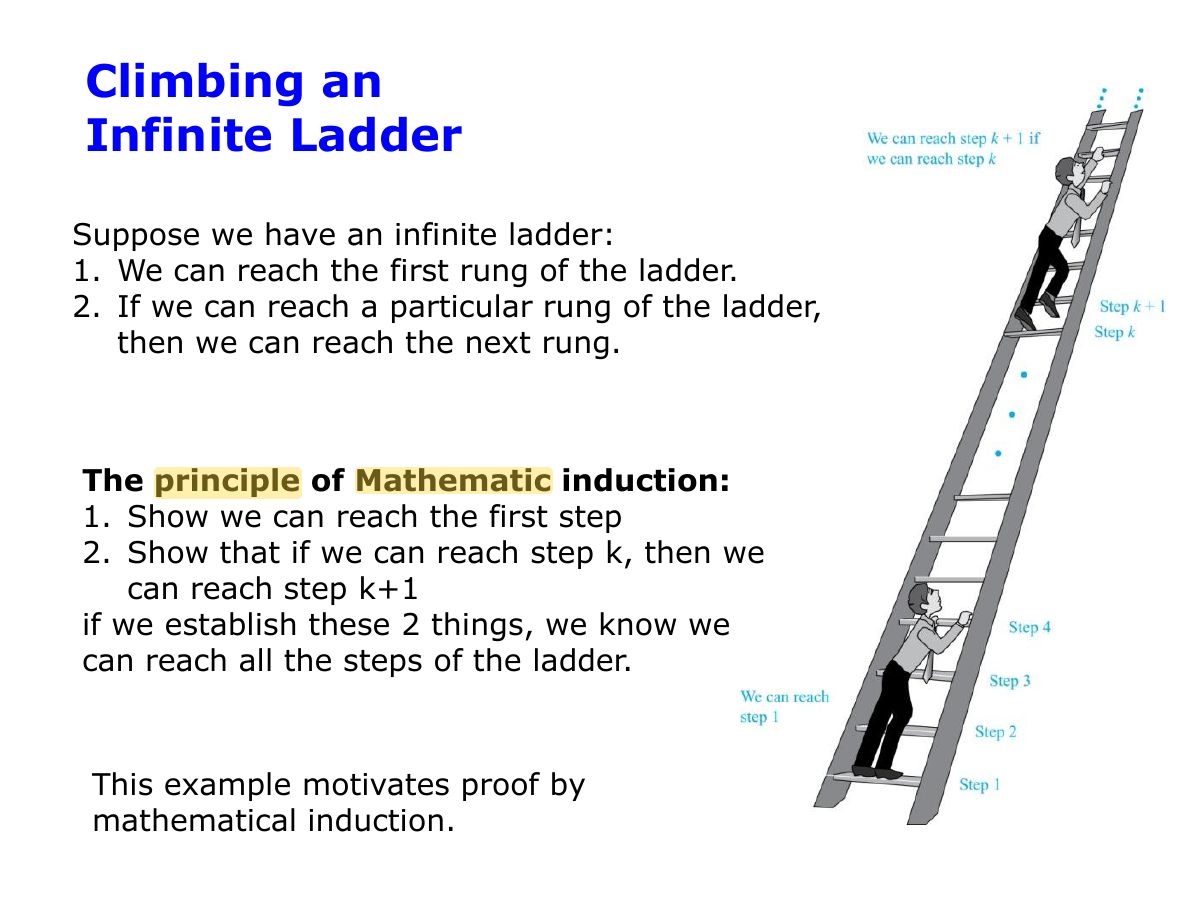 Slide 3: Climbing an Infinite Ladder