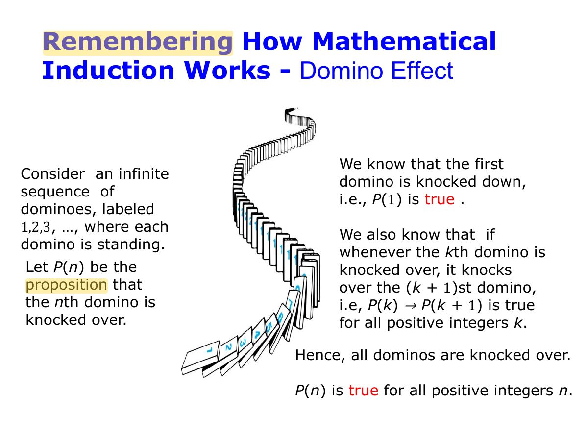 Slide 5: Remembering How Mathematical Domino Effect Induction Works -