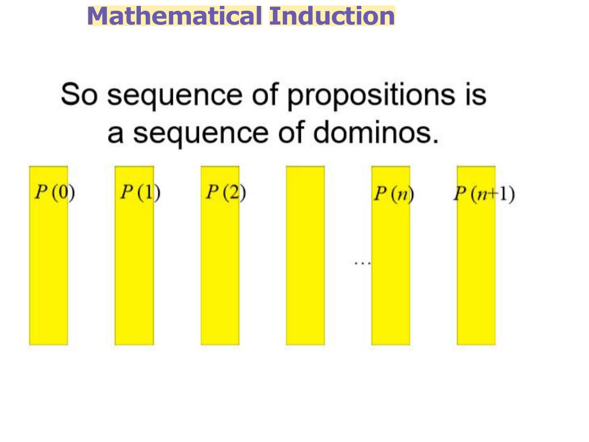 Slide 7: Mathematical Induction