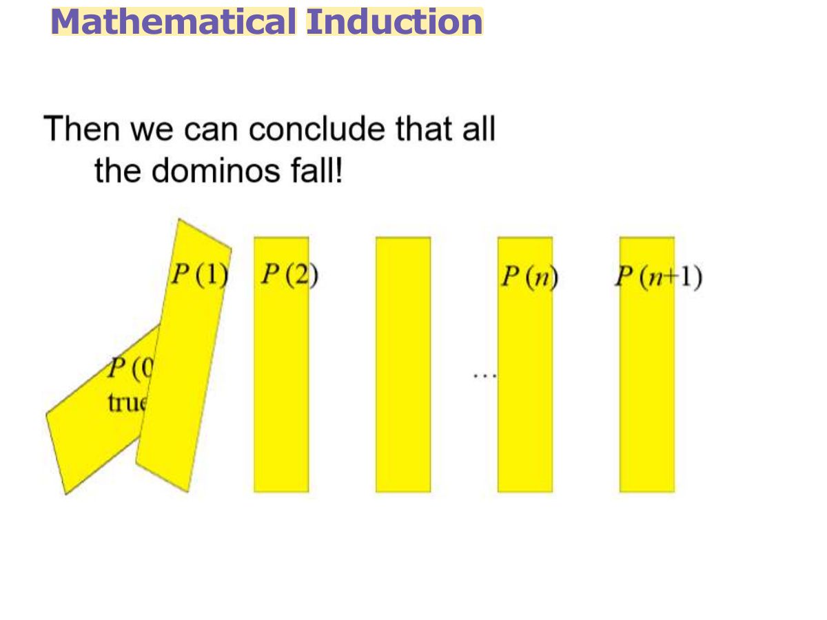 Slide 10: Mathematical Induction