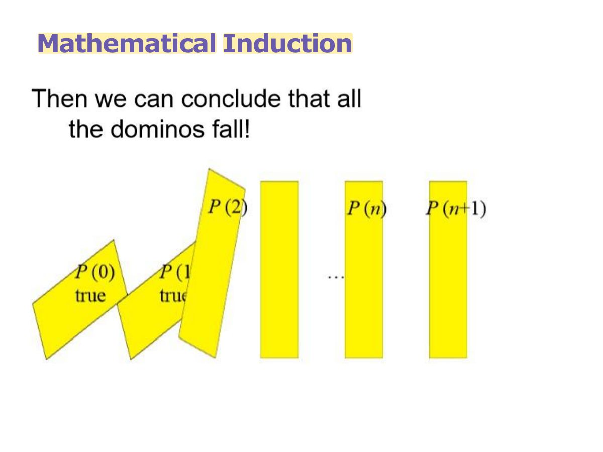 Slide 11: Mathematical Induction