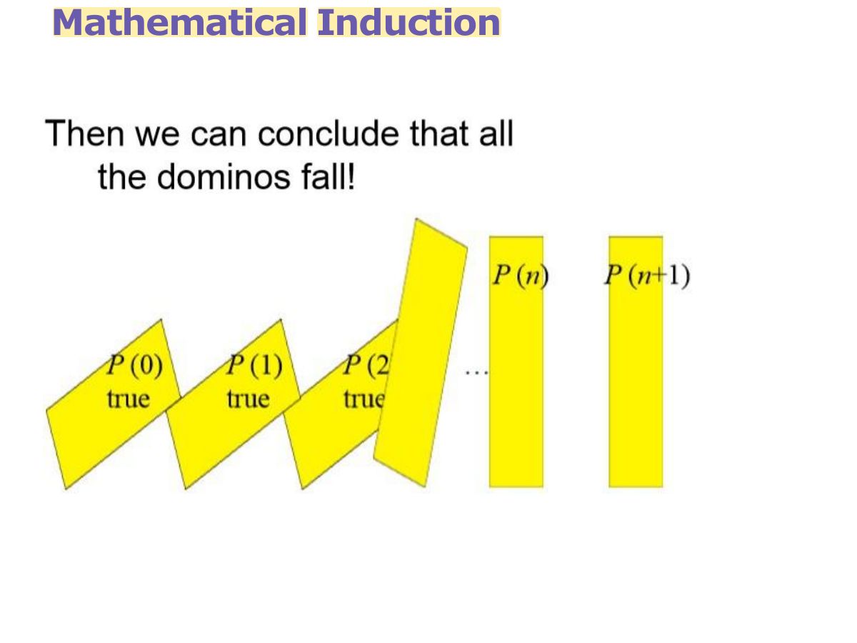 Slide 12: Mathematical Induction