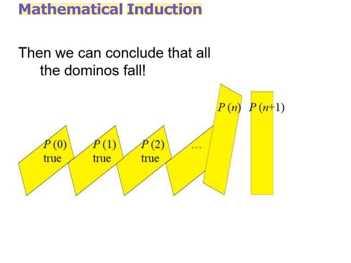 Slide 13: Mathematical Induction