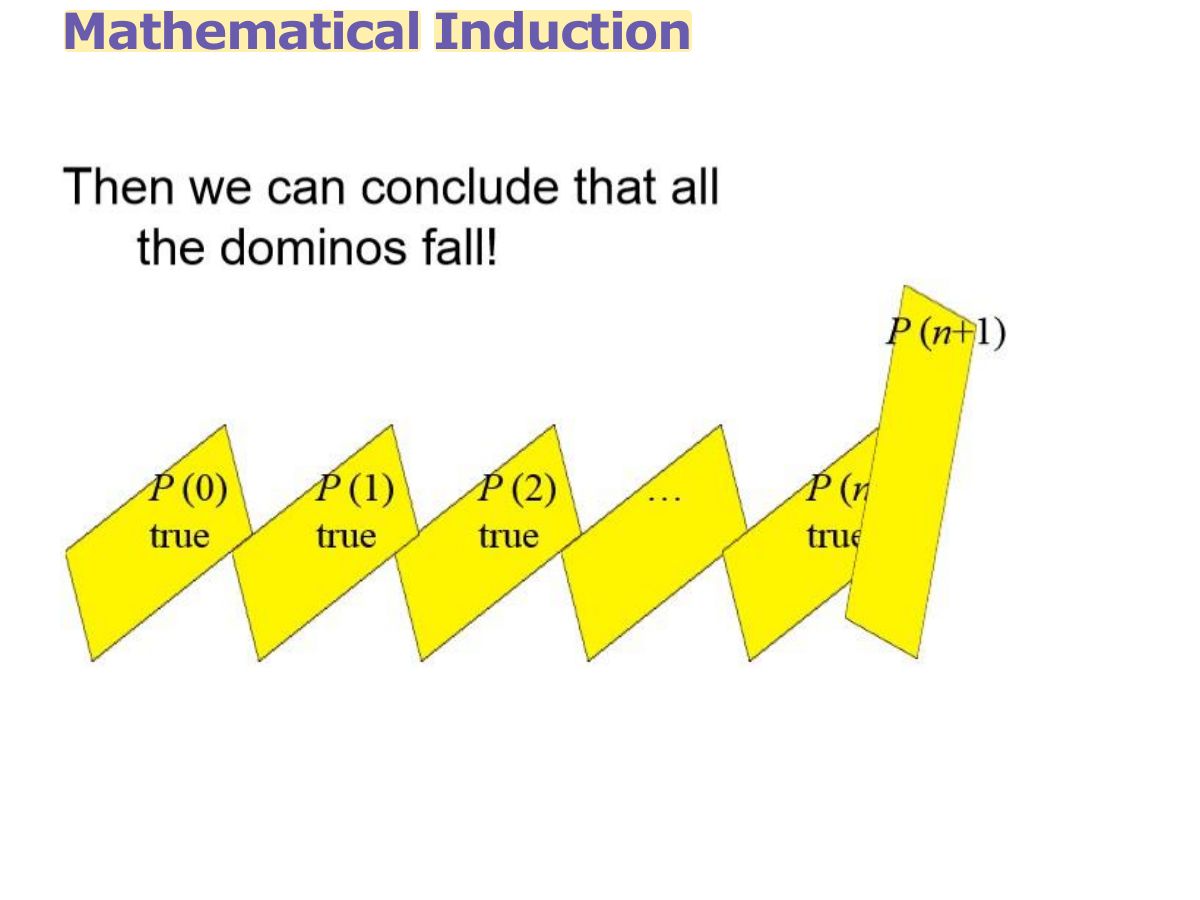 Slide 14: Mathematical Induction