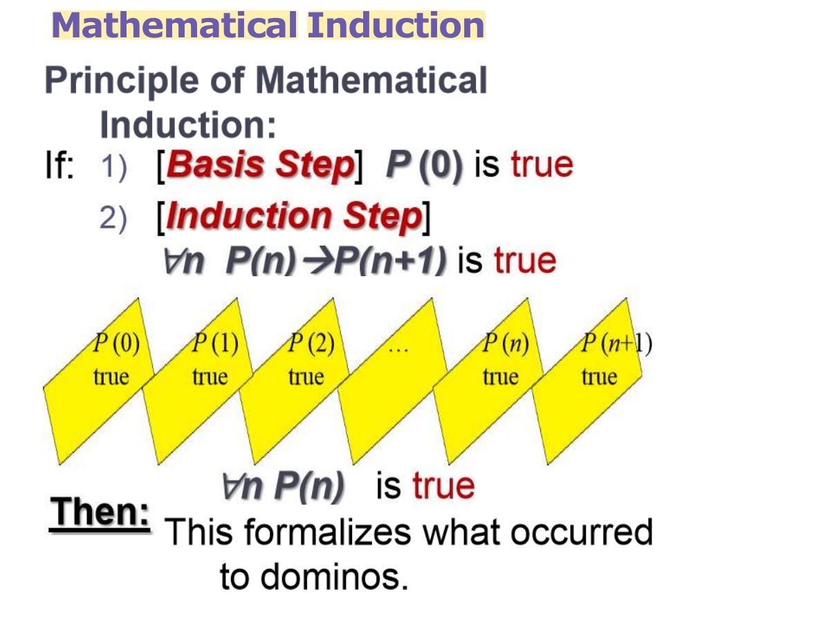 Slide 16: Mathematical Induction