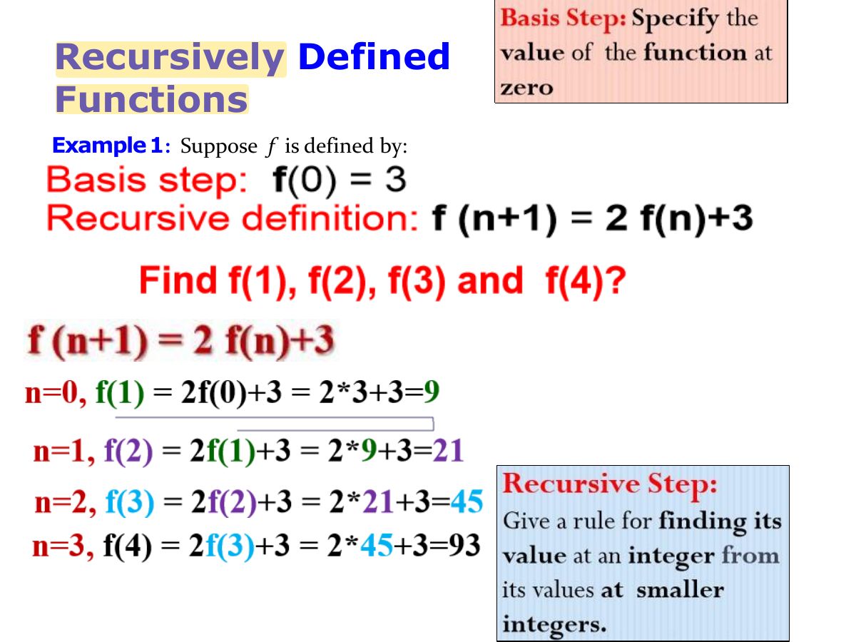 Slide 26: Recursively Defined Functions