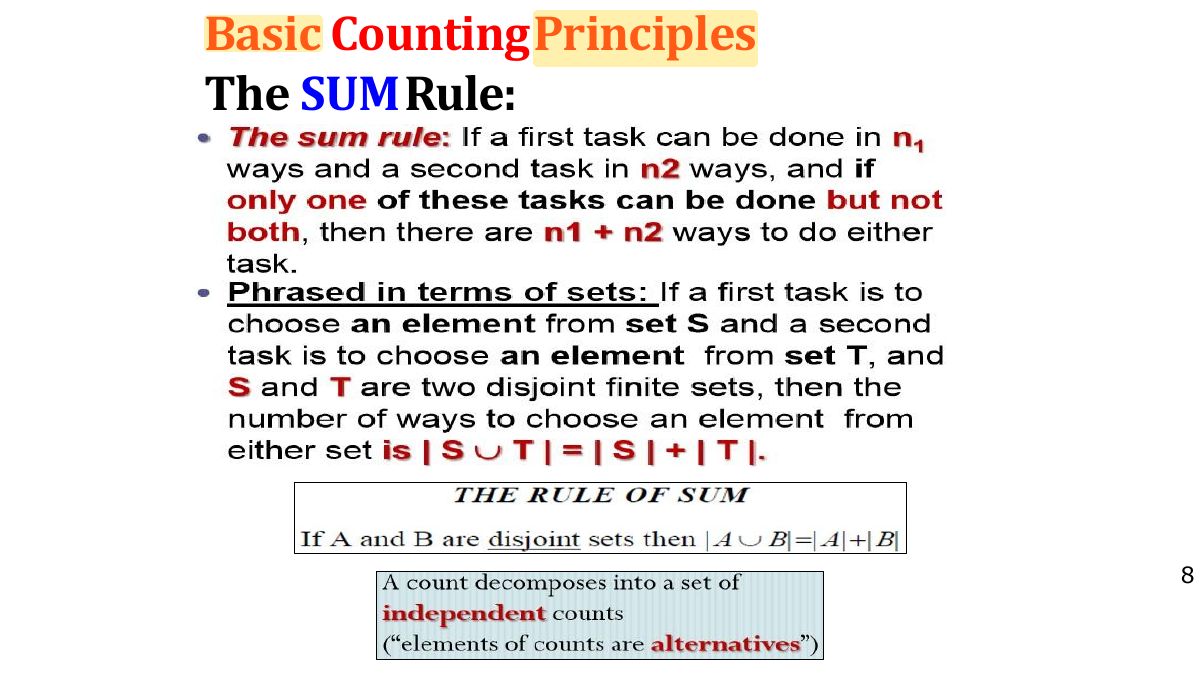 Slide 8: Basic Counting Principles The SUM Rule: