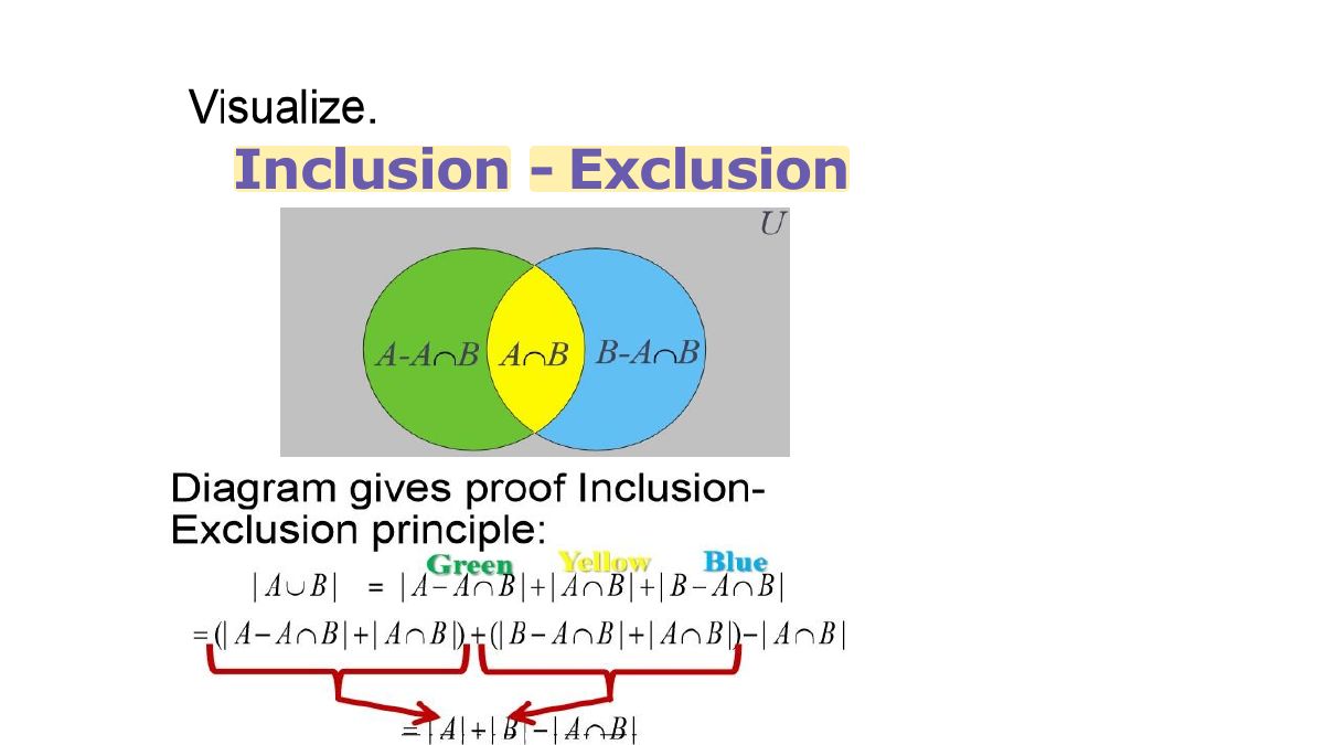 Slide 25: Inclusion - Exclusion