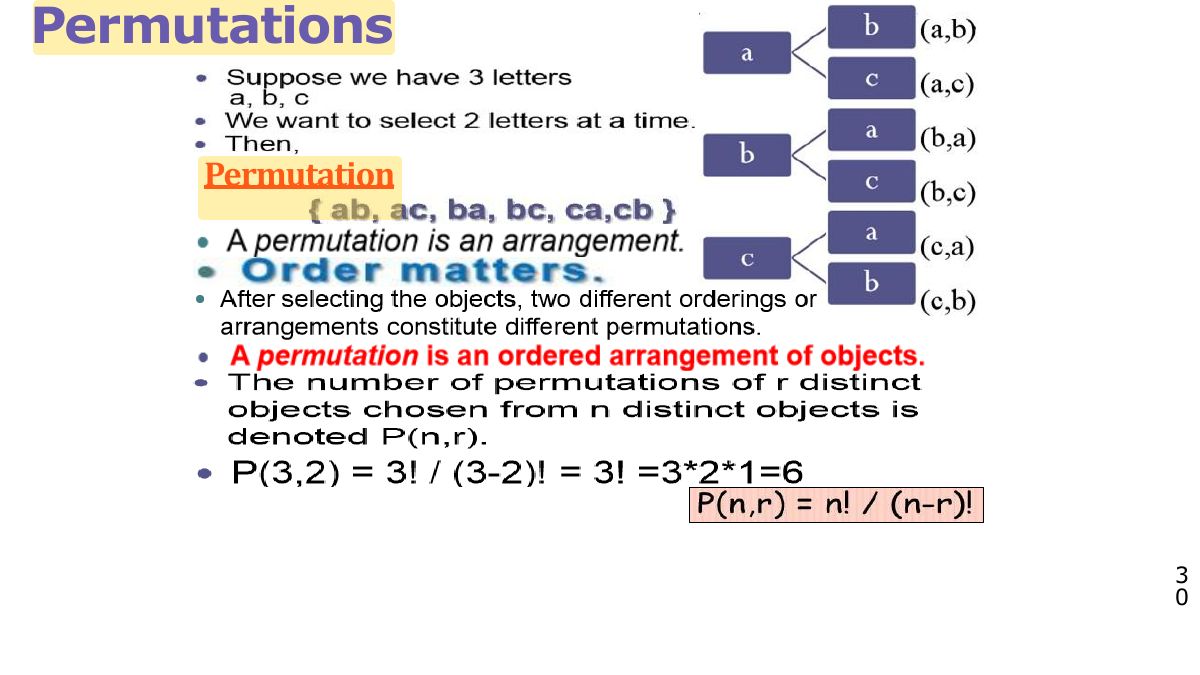 Slide 30: Permutations