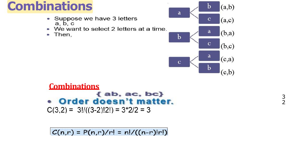 Slide 32: Combinations