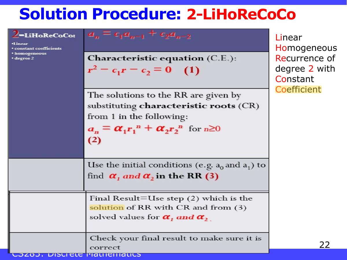 Slide 22: Solution Procedure: 2-LiHoReCoCo