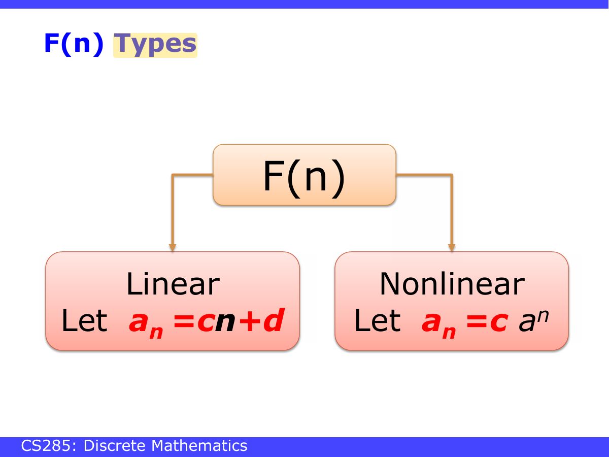 Slide 34: F(n) Types
