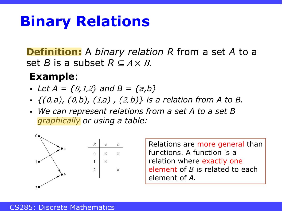 Slide 4: Binary Relations