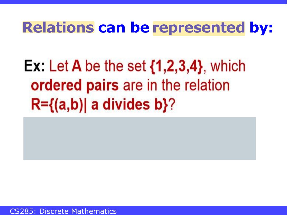 Slide 12: Relations can be represented by: