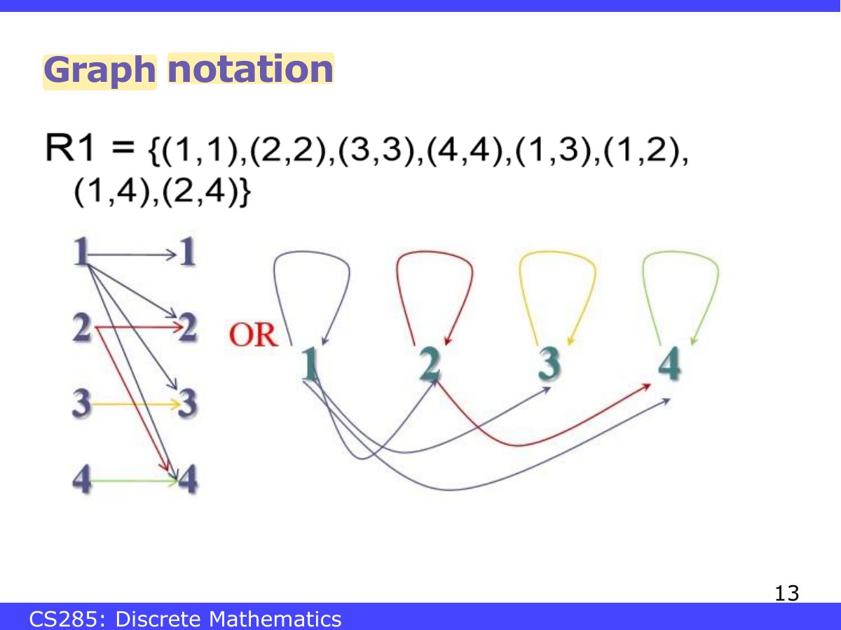 Slide 13: notation