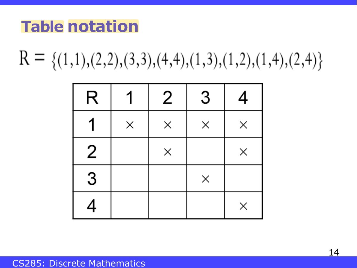 Slide 14: Table