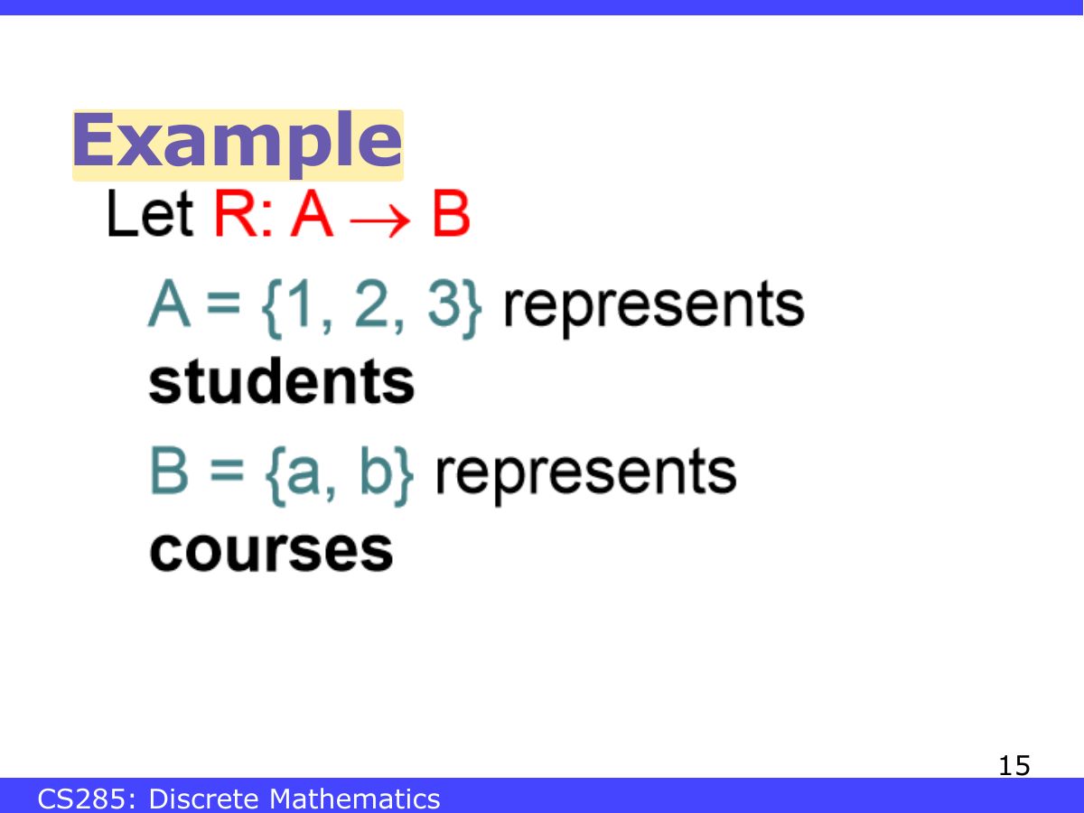 Slide 15: Example
