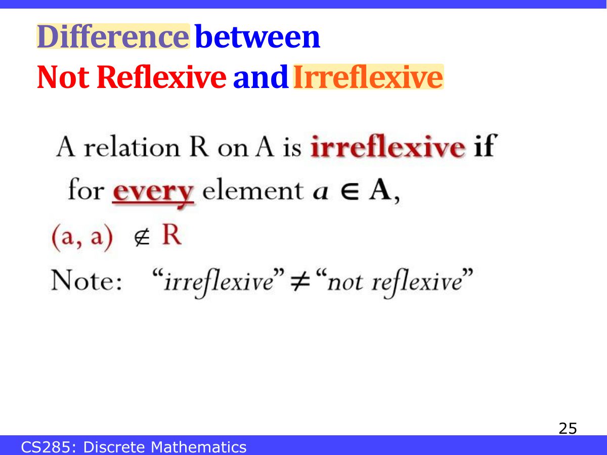 Slide 25: Difference between Not Reflexive and Irreflexive
