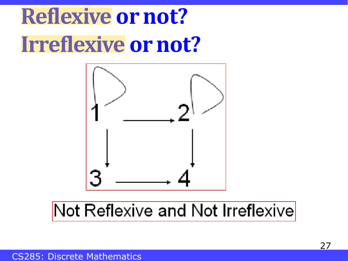 Slide 27: Reflexive or not? Irreflexive or not?