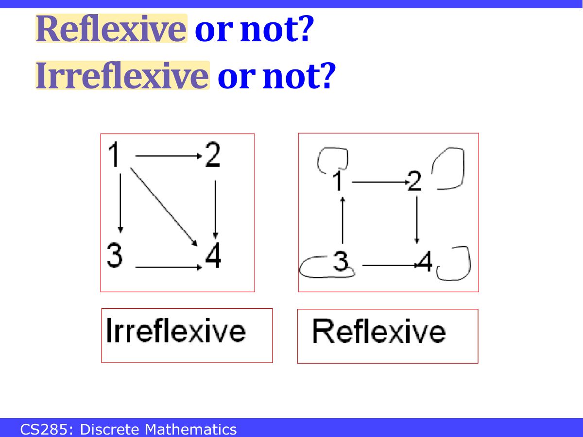 Slide 28: Reflexive or not? Irreflexive or not?