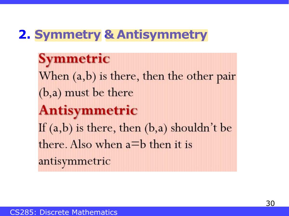Slide 30: 2. Symmetry & Antisymmetry