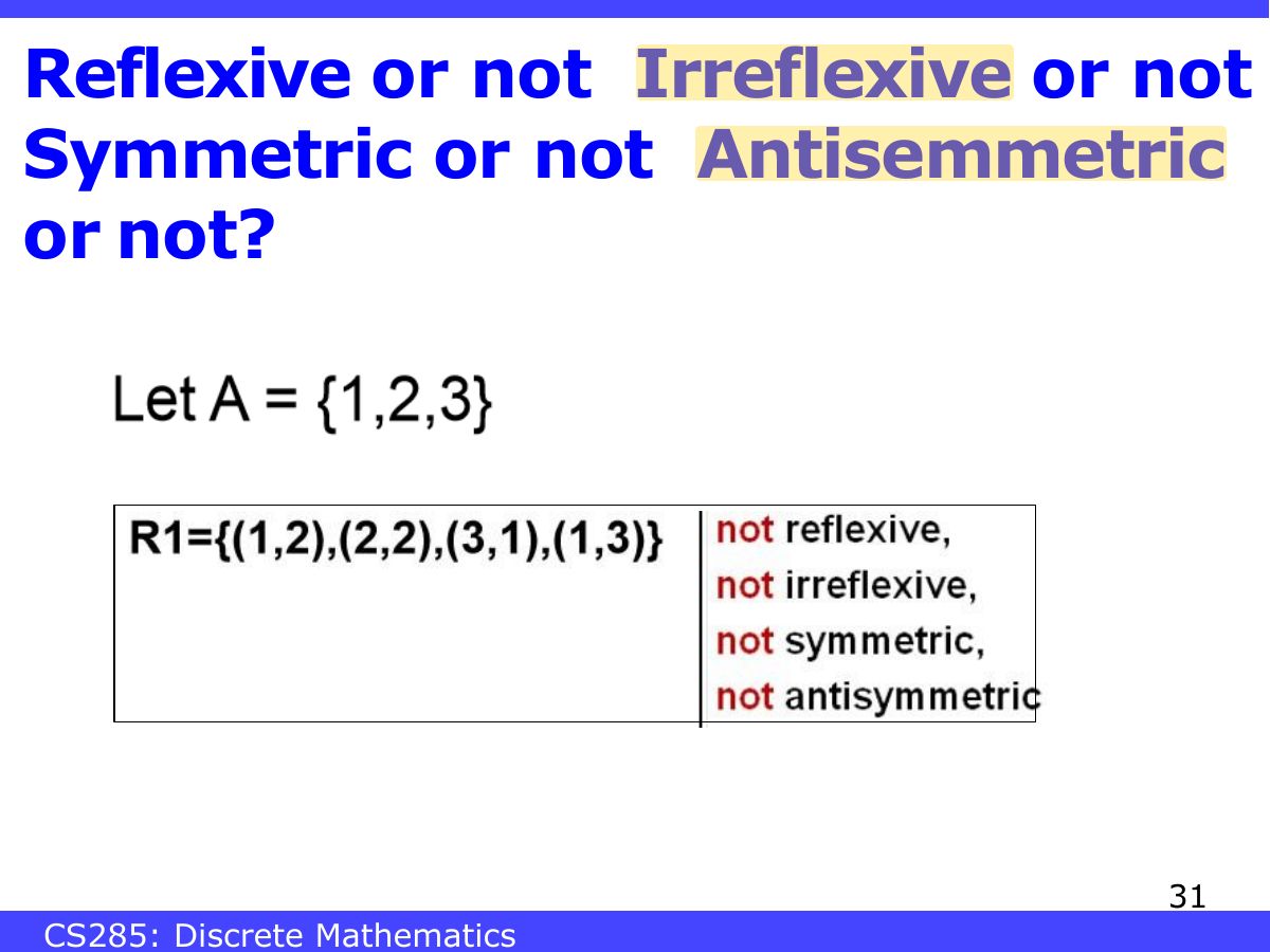 Slide 31: Reflexive or not Irreflexive or not Symmetric or not Antisemmetric or not?