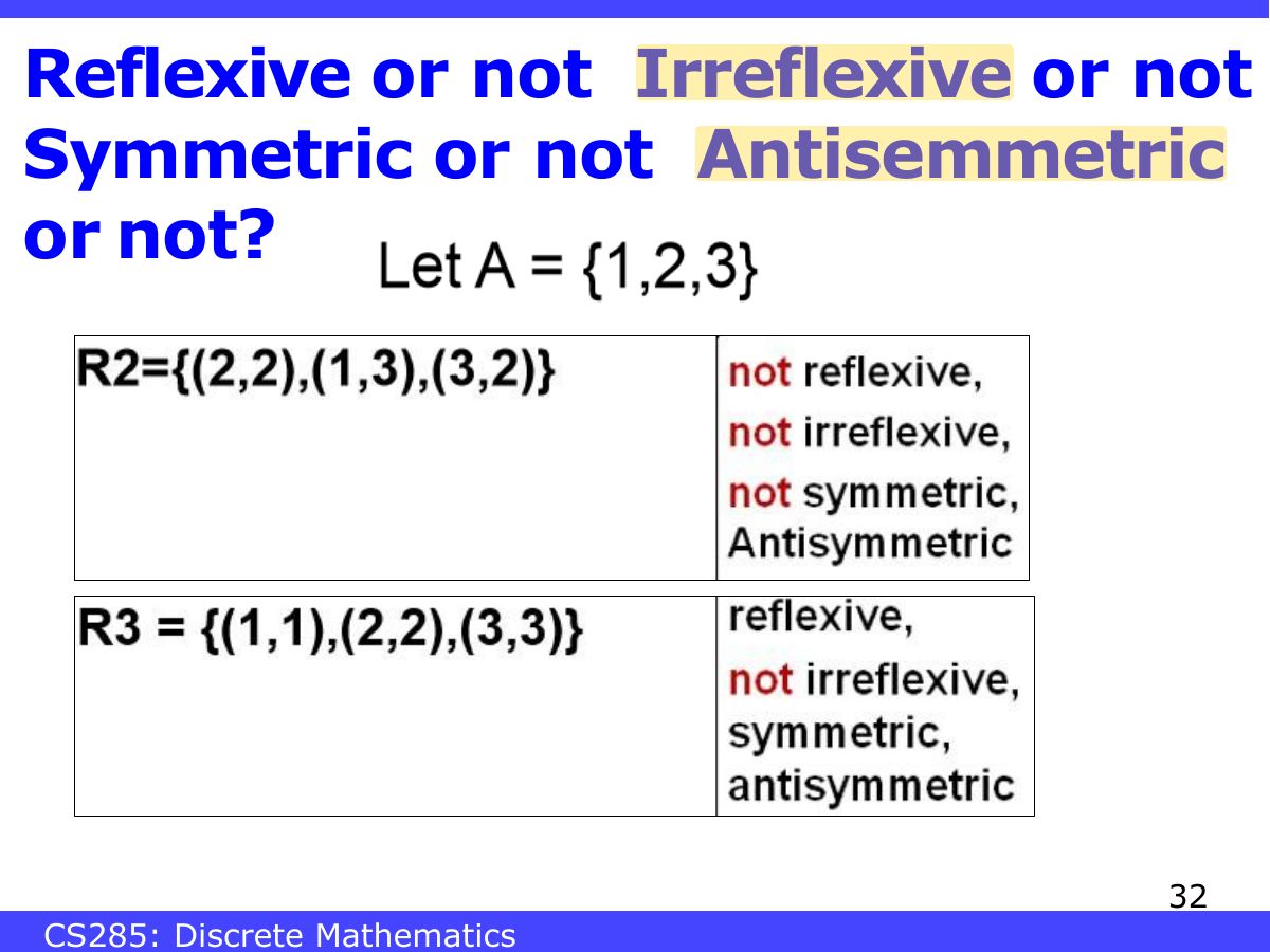 Slide 32: Reflexive or not Irreflexive or not Symmetric or not Antisemmetric or not?
