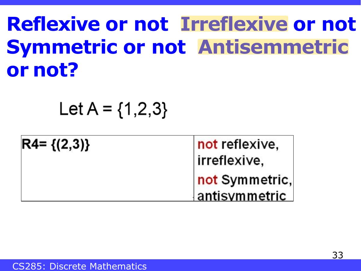 Slide 33: Reflexive or not Irreflexive or not Symmetric or not Antisemmetric or not?