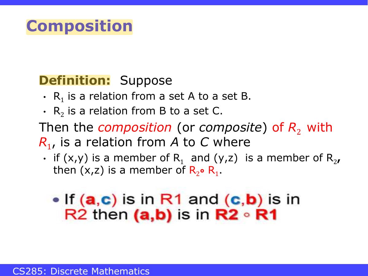 Slide 40: Composition