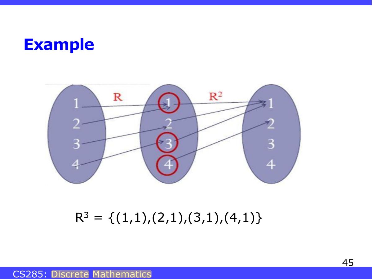 Slide 45: Example