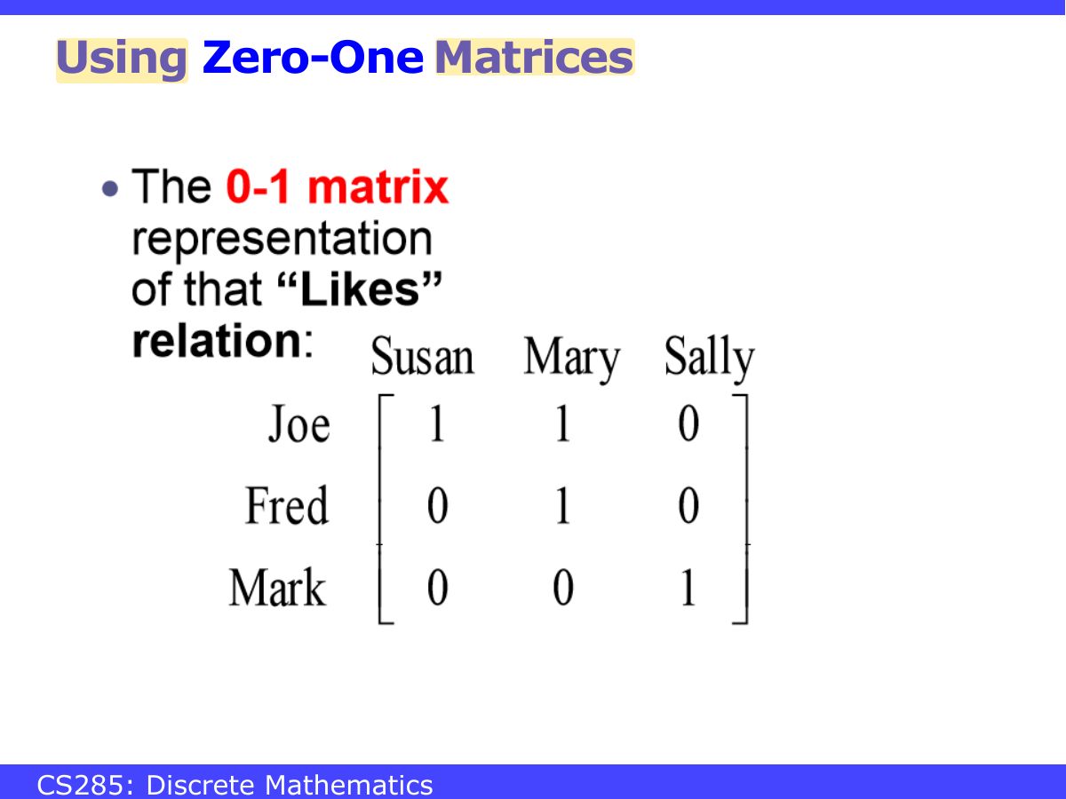 Slide 50: Using Zero-One Matrices
