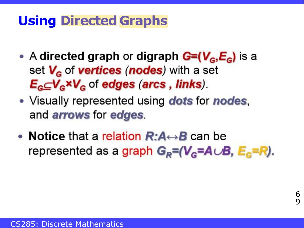 Slide 69: Using Directed Graphs